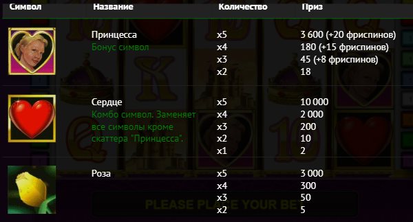 Игровой автомат Сердечки, таблица выплат